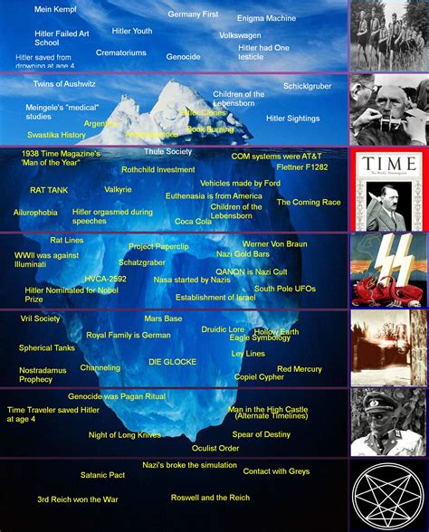 Find the latest tracks, albums, and images from THE CONSPIRACY THEORY ICEBERG (Part 6 3. . Conspiracy theories iceberg